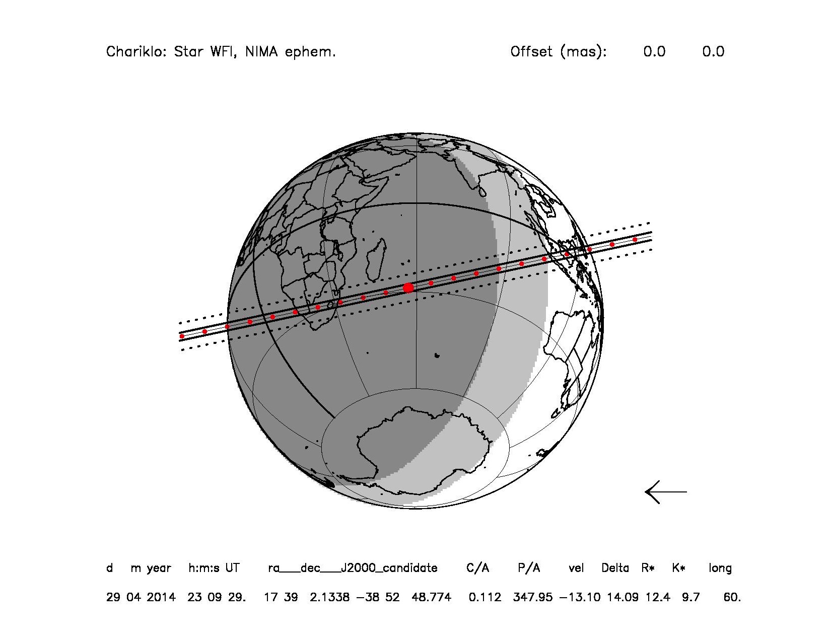 Overviewof the Chariklos shadow track over the world