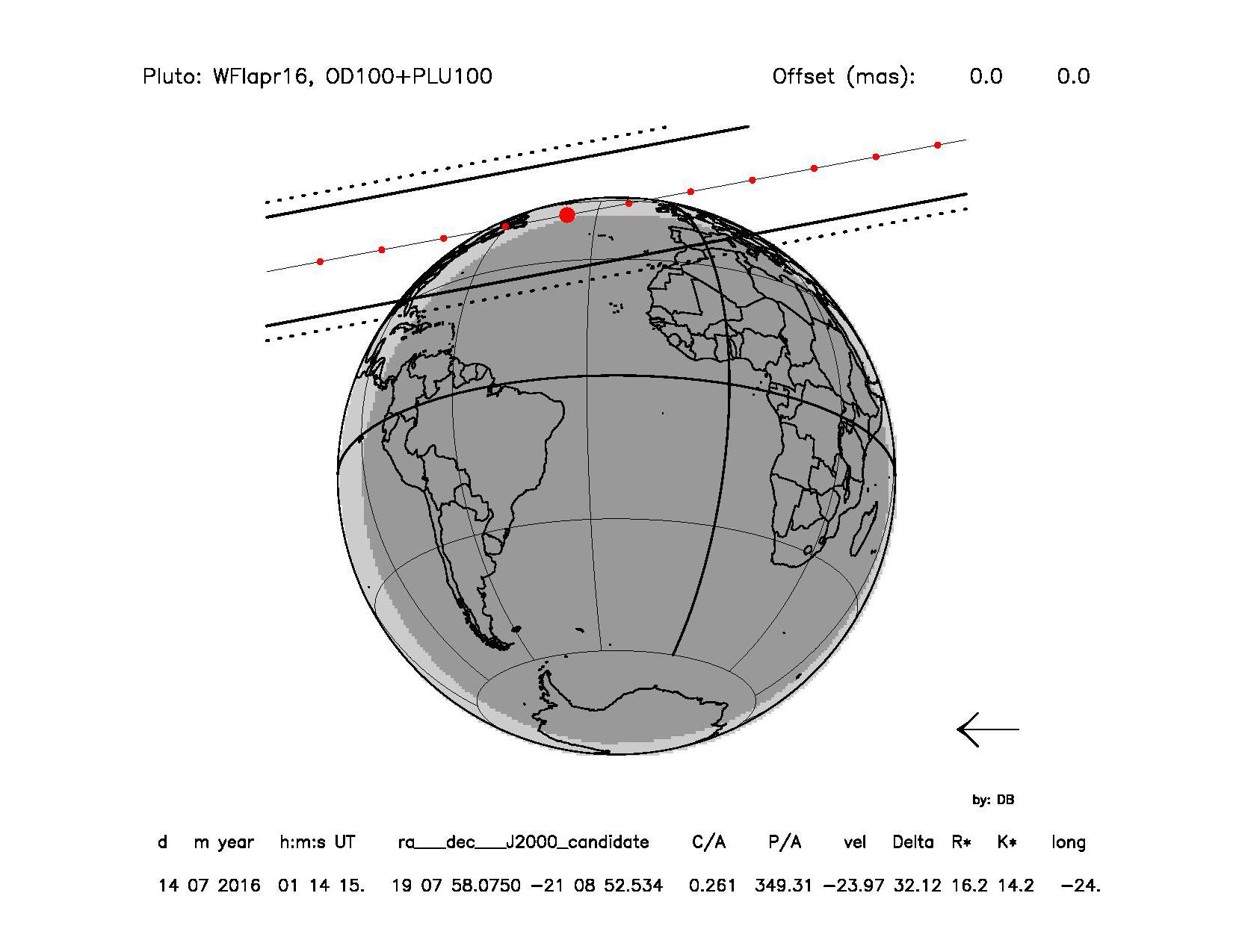 Pluto occultation on 14th of July