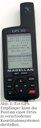 GPS-Empf&auml;nger