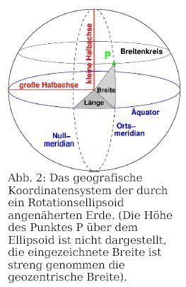 das geographische 
Koordinatensystem