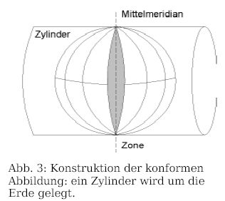 Konstruktion der 
konformen Abbildung