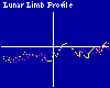 Plot with MOONLIMB/Limbview 1.2